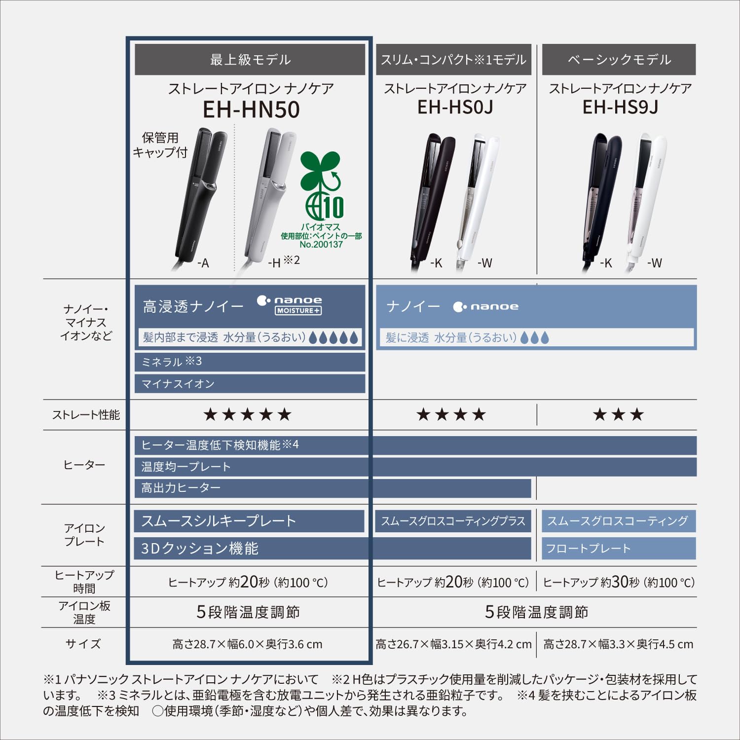 Amazon.co.jp: パナソニック ストレートヘアアイロン 高浸透ナノイー
